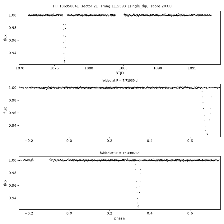 Click to open full size TIC136950041_s0021.png