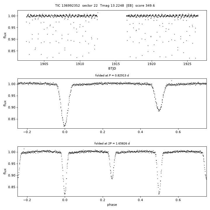 Click to open full size TIC136992352_s0022.png