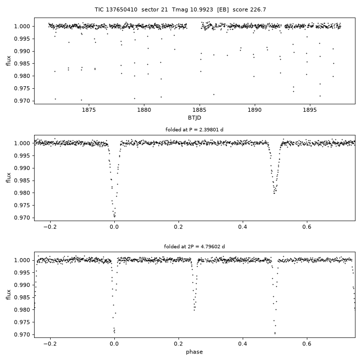 Click to open full size TIC137650410_s0021.png