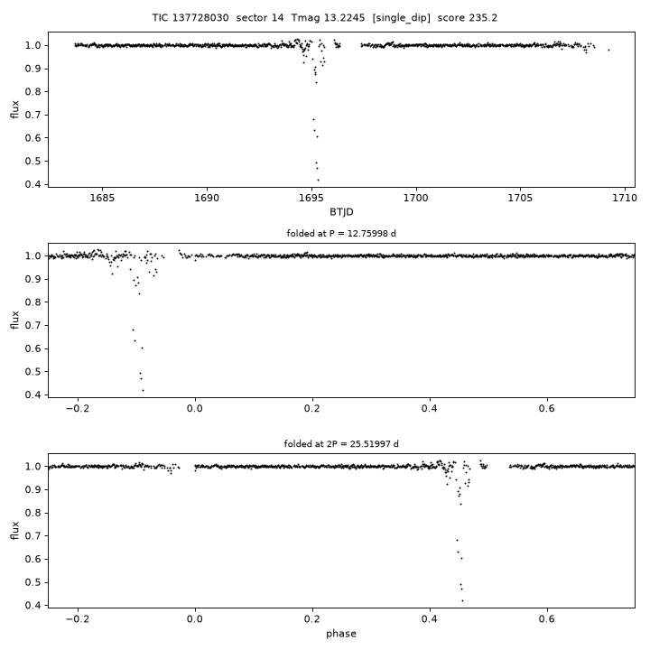 Click to open full size TIC137728030_s0014.png