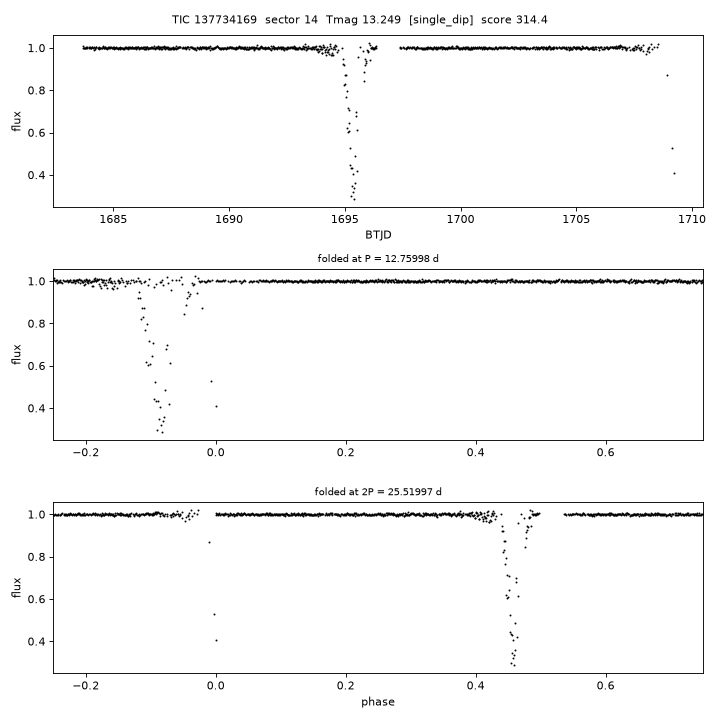 Click to open full size TIC137734169_s0014.png