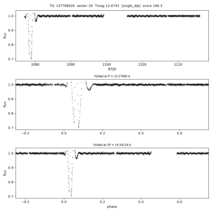 Click to open full size TIC137769026_s0029.png