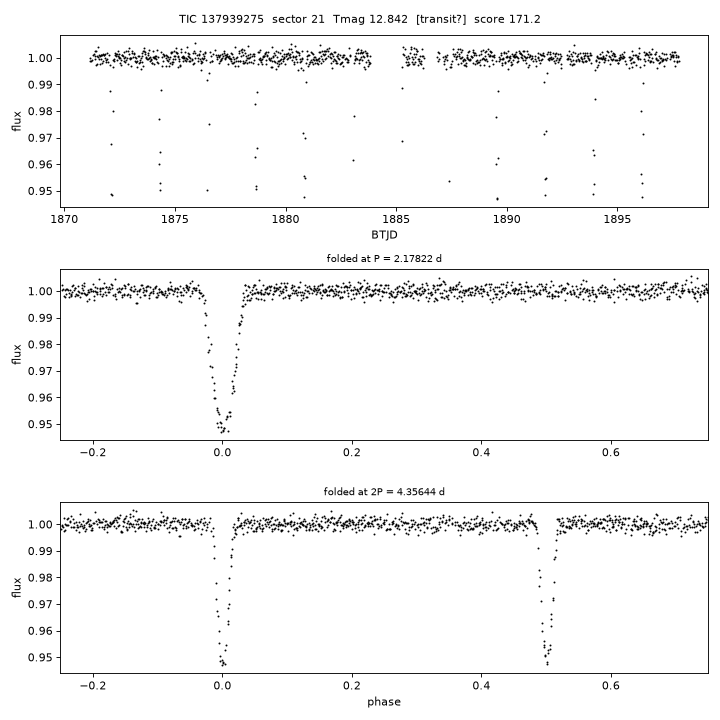 Click to open full size TIC137939275_s0021.png