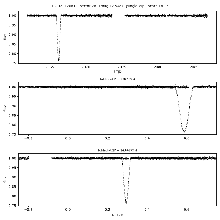 Click to open full size TIC139126812_s0028.png