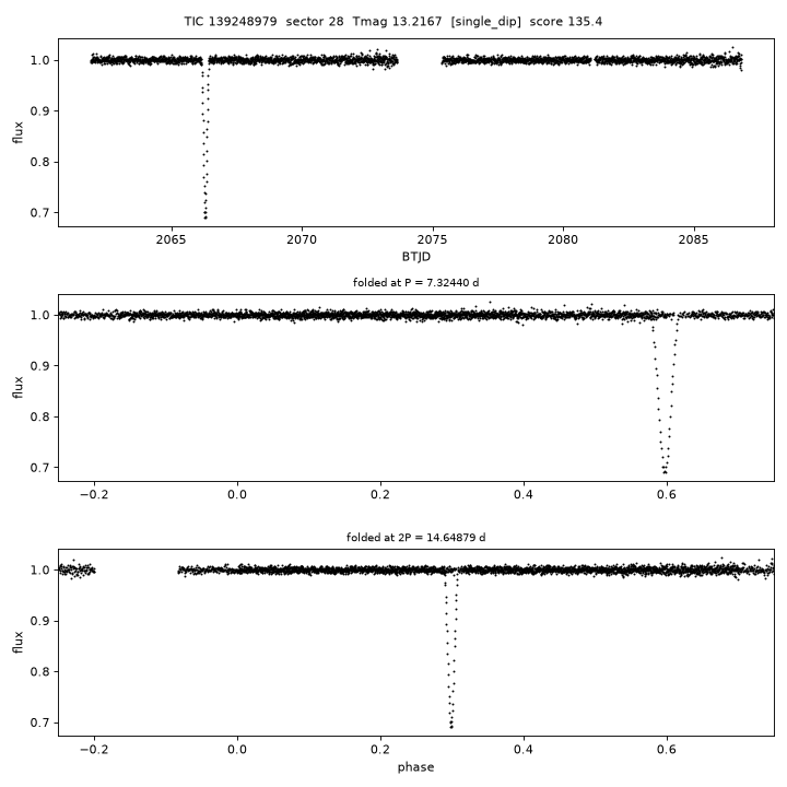 Click to open full size TIC139248979_s0028.png
