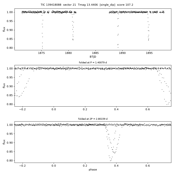 Click to open full size TIC139418088_s0021.png