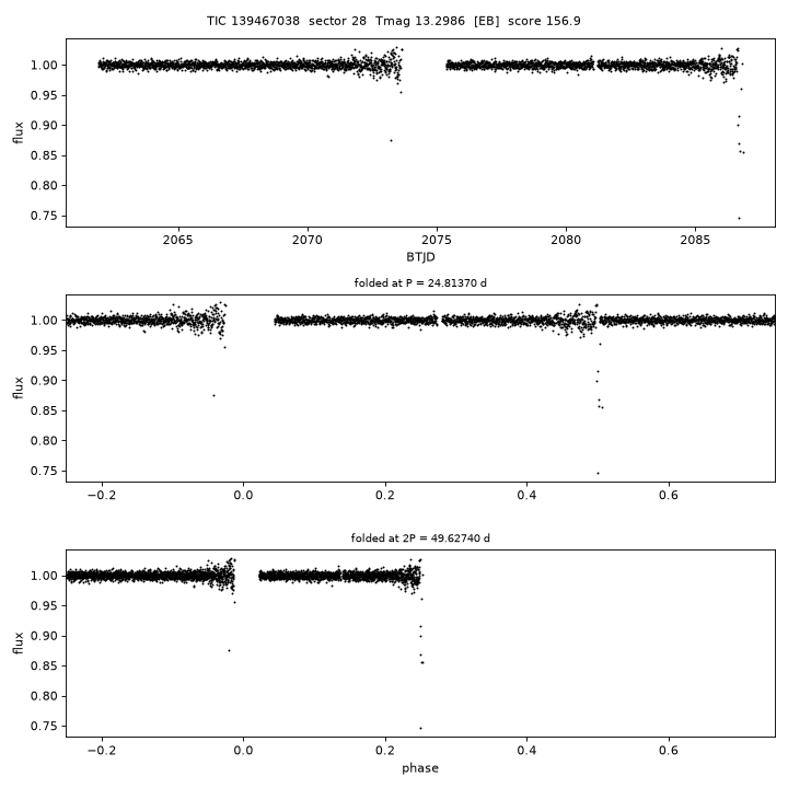 Click to open full size TIC139467038_s0028.png