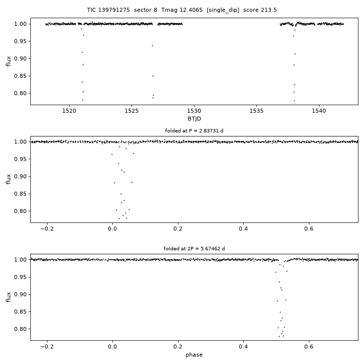Click to open full size TIC139791275_s0008.png