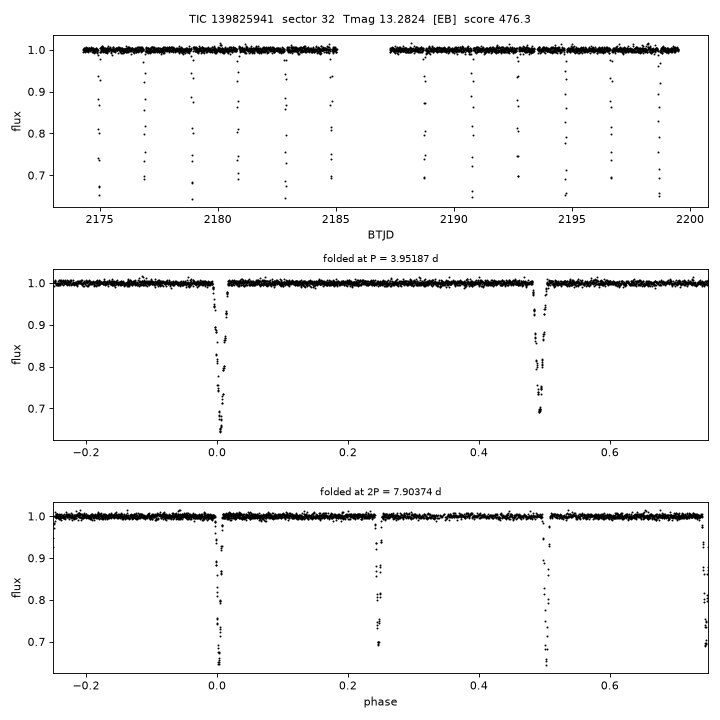 Click to open full size TIC139825941_s0032.png