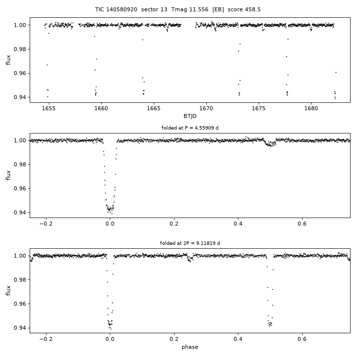 Click to open full size TIC140580920_s0013.png