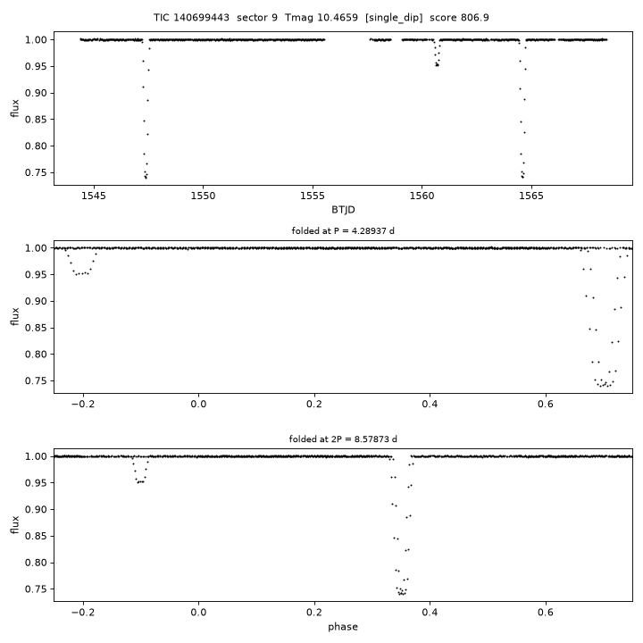 Click to open full size TIC140699443_s0009.png