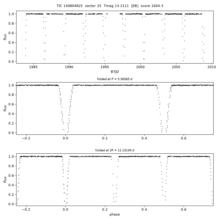 Click to open full size TIC140804825_s0025.png