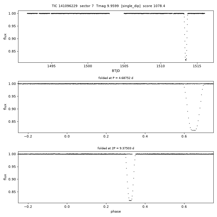 TIC141096229_s0007.png