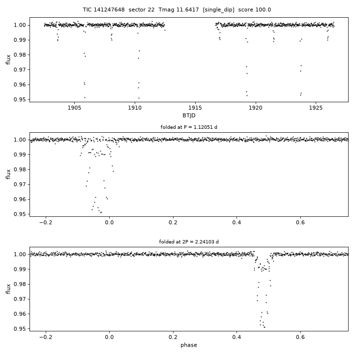 Click to open full size TIC141247648_s0022.png