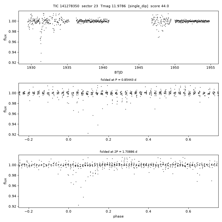 Click to open full size TIC141278350_s0023.png
