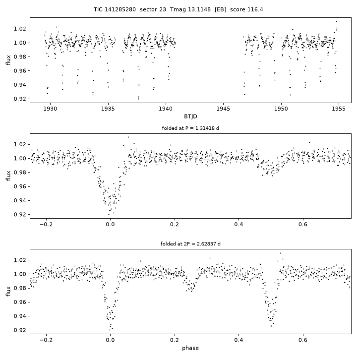 Click to open full size TIC141285280_s0023.png