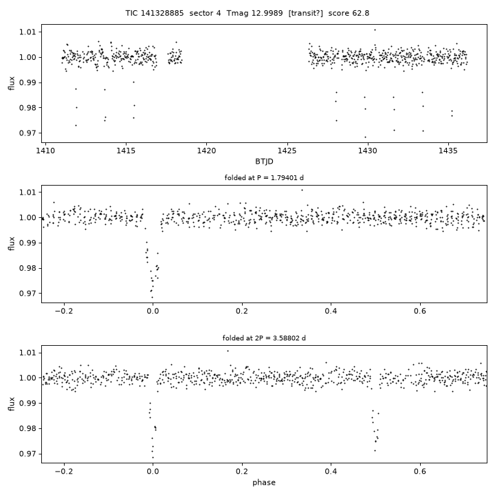 Click to open full size TIC141328885_s0004.png