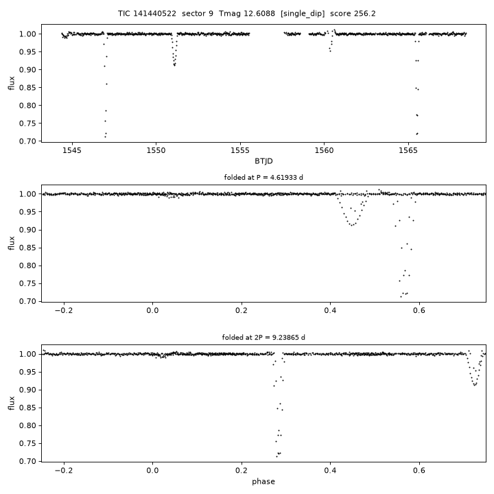Click to open full size TIC141440522_s0009.png