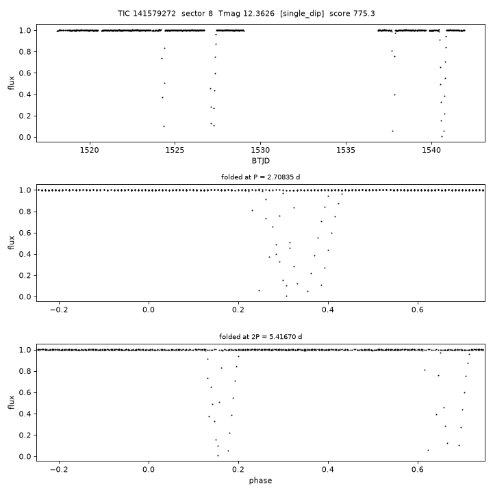Click to open full size TIC141579272_s0008.png