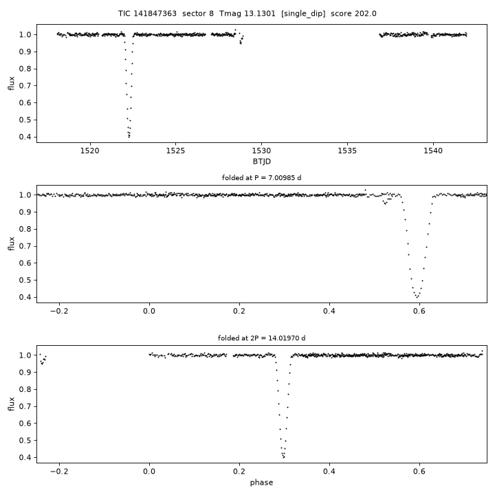 Click to open full size TIC141847363_s0008.png
