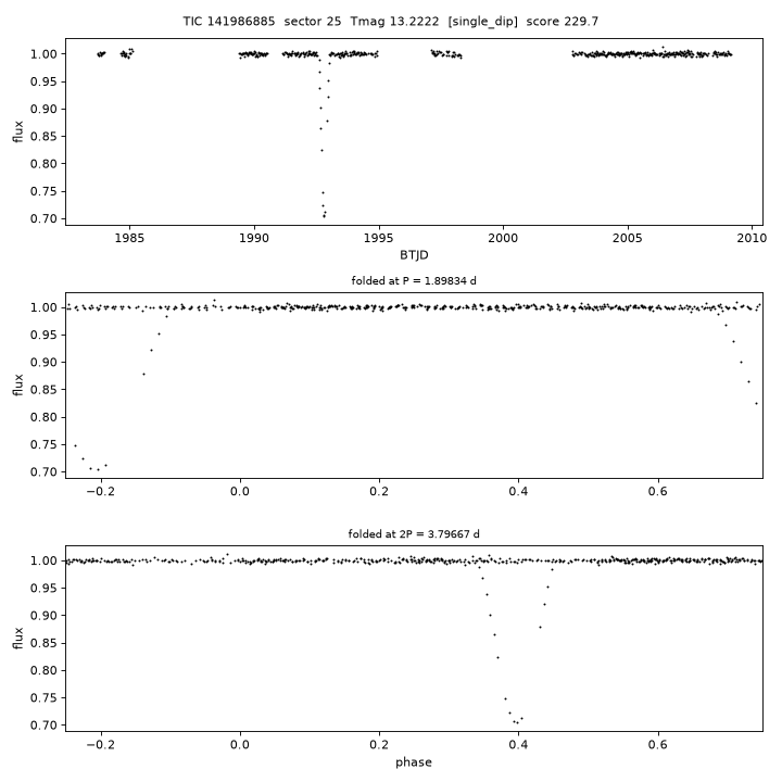 Click to open full size TIC141986885_s0025.png