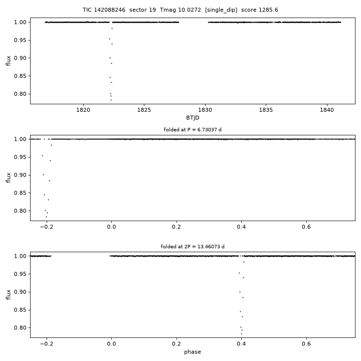 Click to open full size TIC142088246_s0019.png