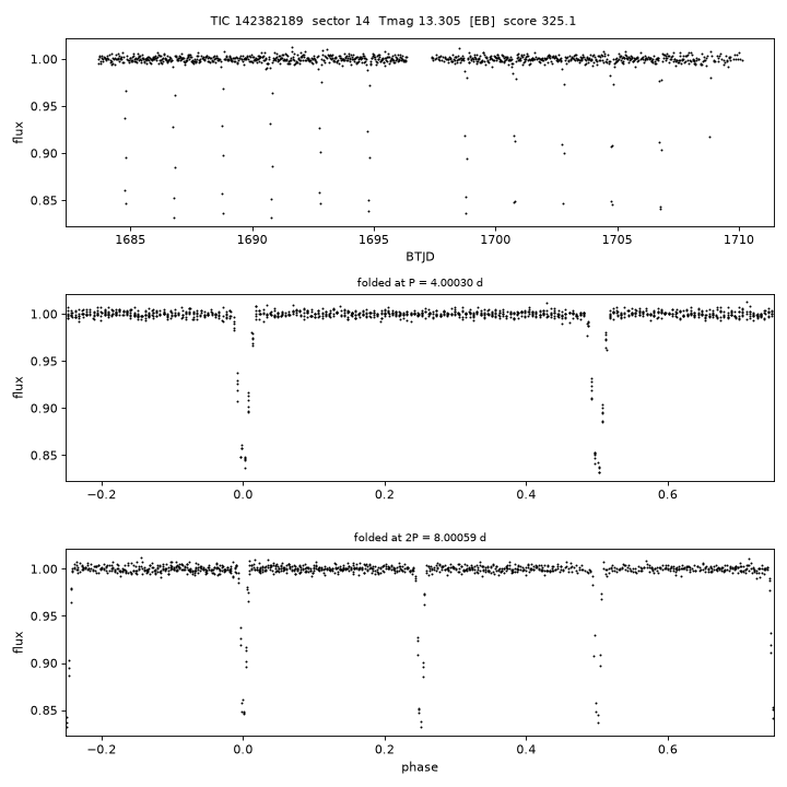 Click to open full size TIC142382189_s0014.png
