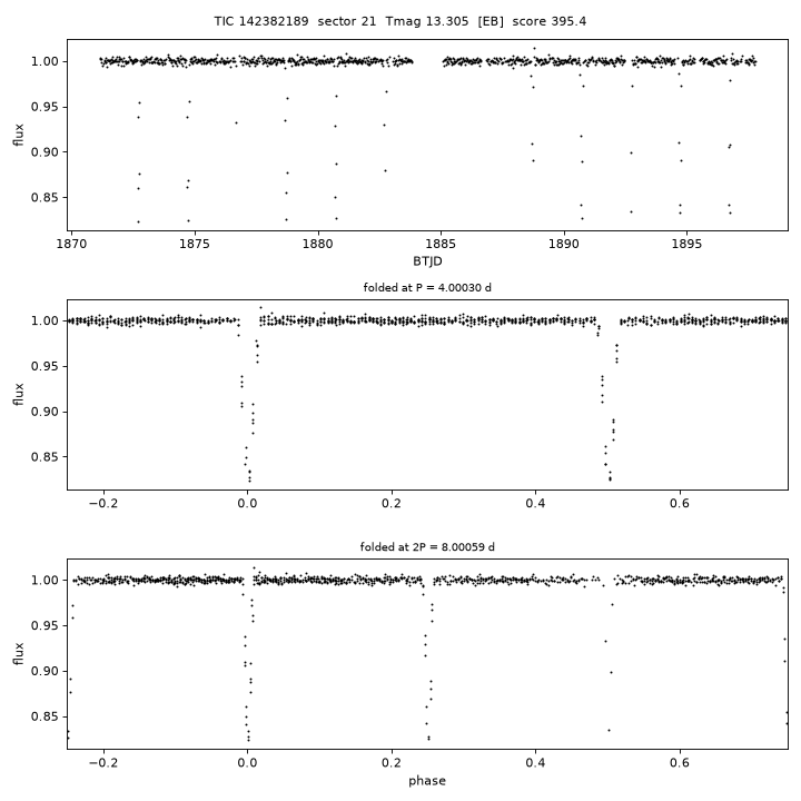 Click to open full size TIC142382189_s0021.png