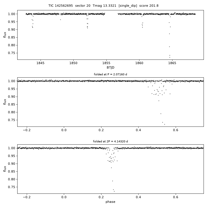 Click to open full size TIC142562695_s0020.png