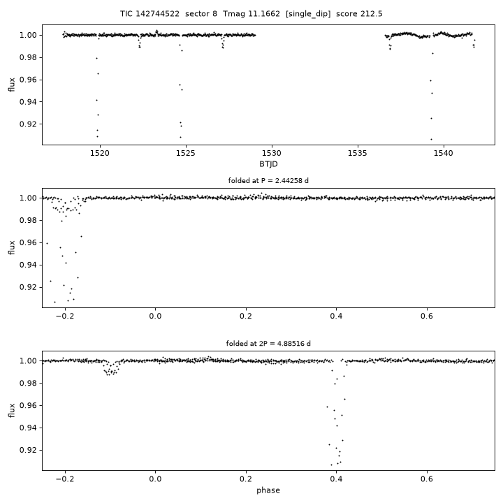 Click to open full size TIC142744522_s0008.png
