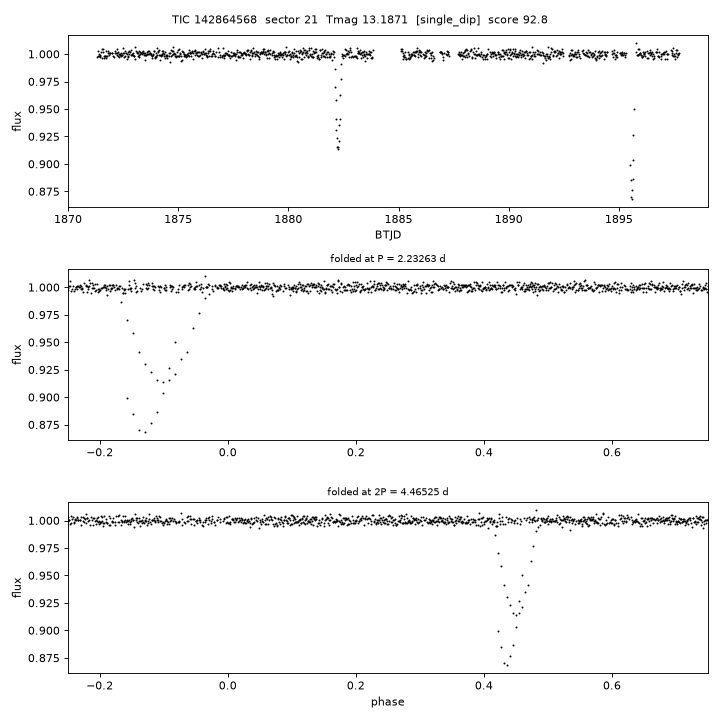 Click to open full size TIC142864568_s0021.png