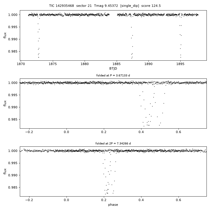 Click to open full size TIC142935468_s0021.png