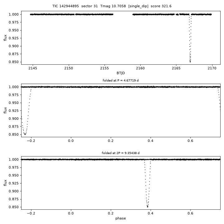 Click to open full size TIC142944895_s0031.png