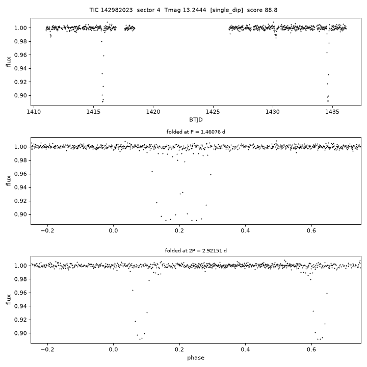Click to open full size TIC142982023_s0004.png