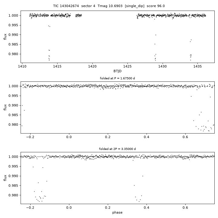 Click to open full size TIC143042674_s0004.png