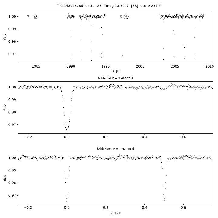 Click to open full size TIC143098286_s0025.png