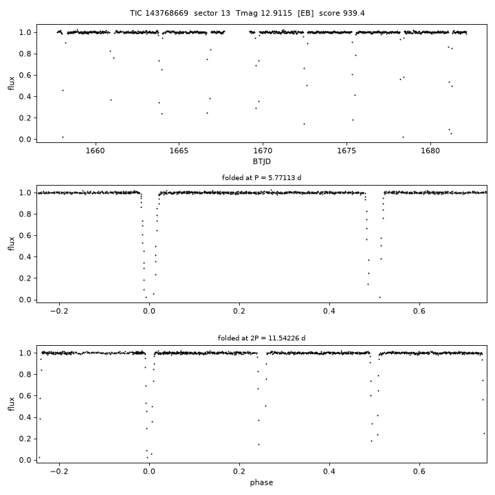 Click to open full size TIC143768669_s0013.png