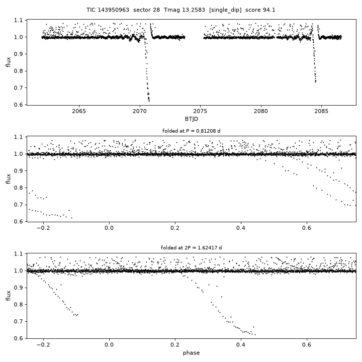 Click to open full size TIC143950963_s0028.png