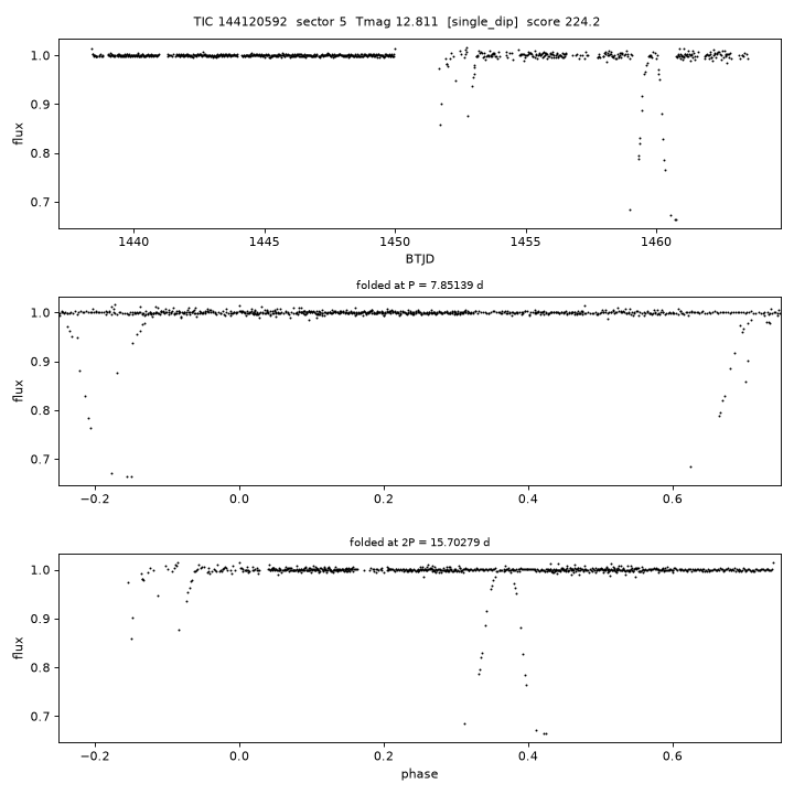 Click to open full size TIC144120592_s0005.png