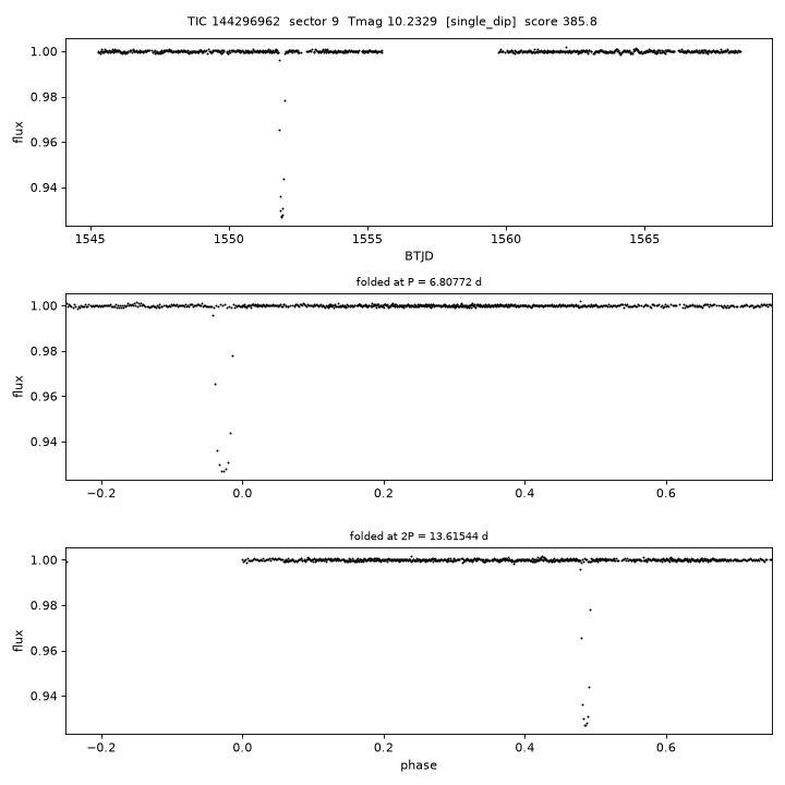 Click to open full size TIC144296962_s0009.png