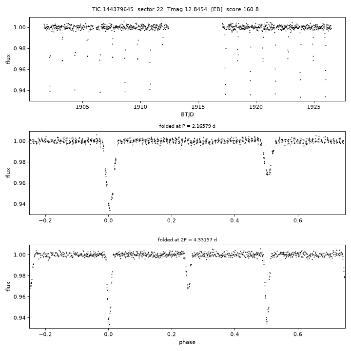 Click to open full size TIC144379645_s0022.png