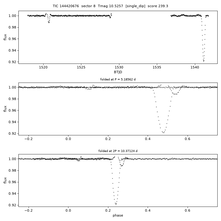 Click to open full size TIC144420676_s0008.png