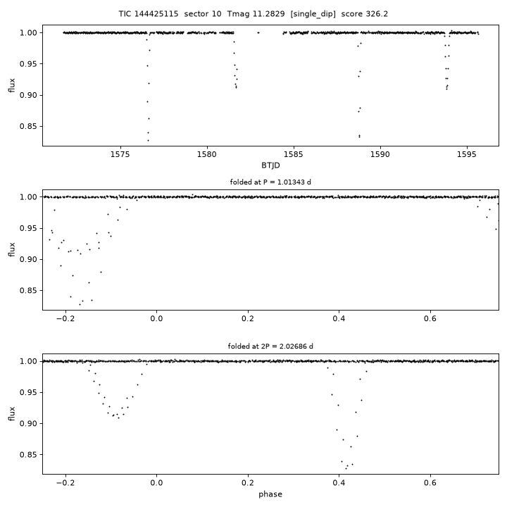 Click to open full size TIC144425115_s0010.png