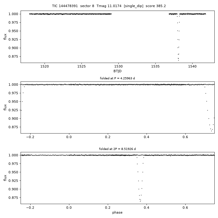 Click to open full size TIC144478391_s0008.png