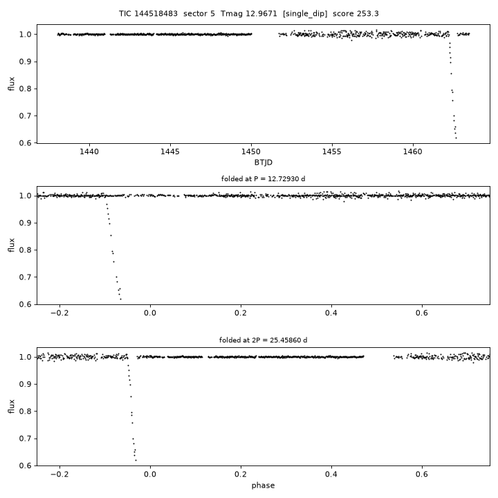 Click to open full size TIC144518483_s0005.png