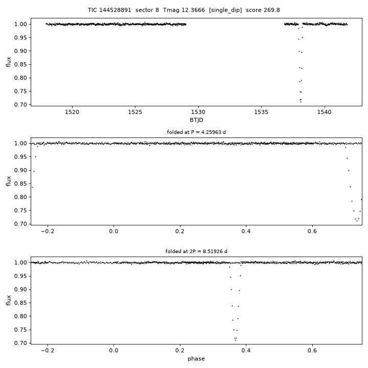 Click to open full size TIC144528891_s0008.png