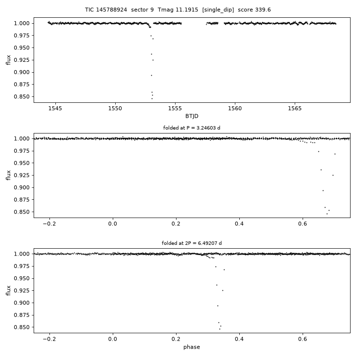 Click to open full size TIC145788924_s0009.png