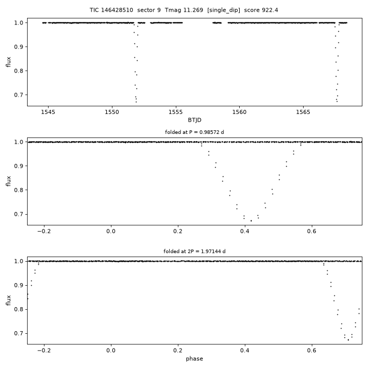 Click to open full size TIC146428510_s0009.png
