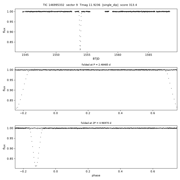 Click to open full size TIC146995332_s0009.png