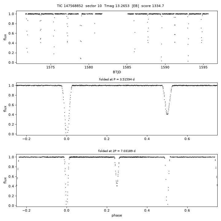 Click to open full size TIC147568852_s0010.png